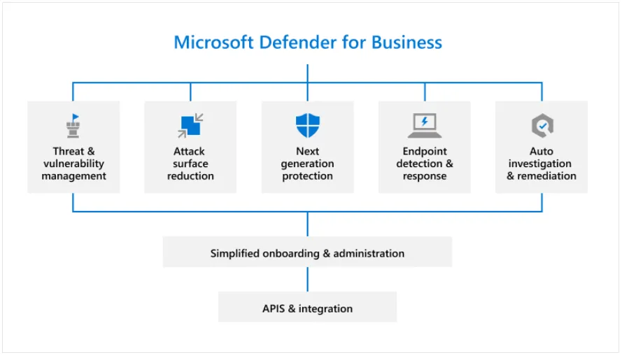 Defender for Business now available!