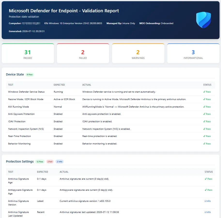 MDEValidator example report